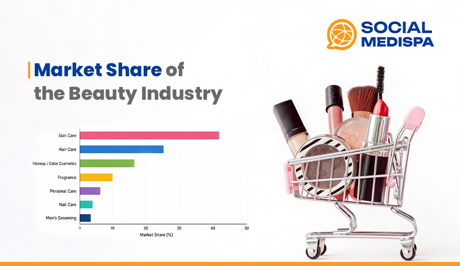 Market Share of the Beauty Industry - social medispa