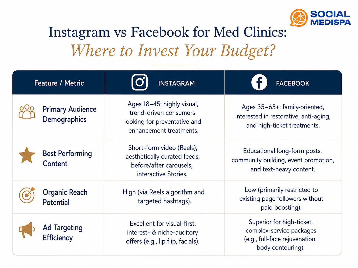 social media strategies - social medispa 