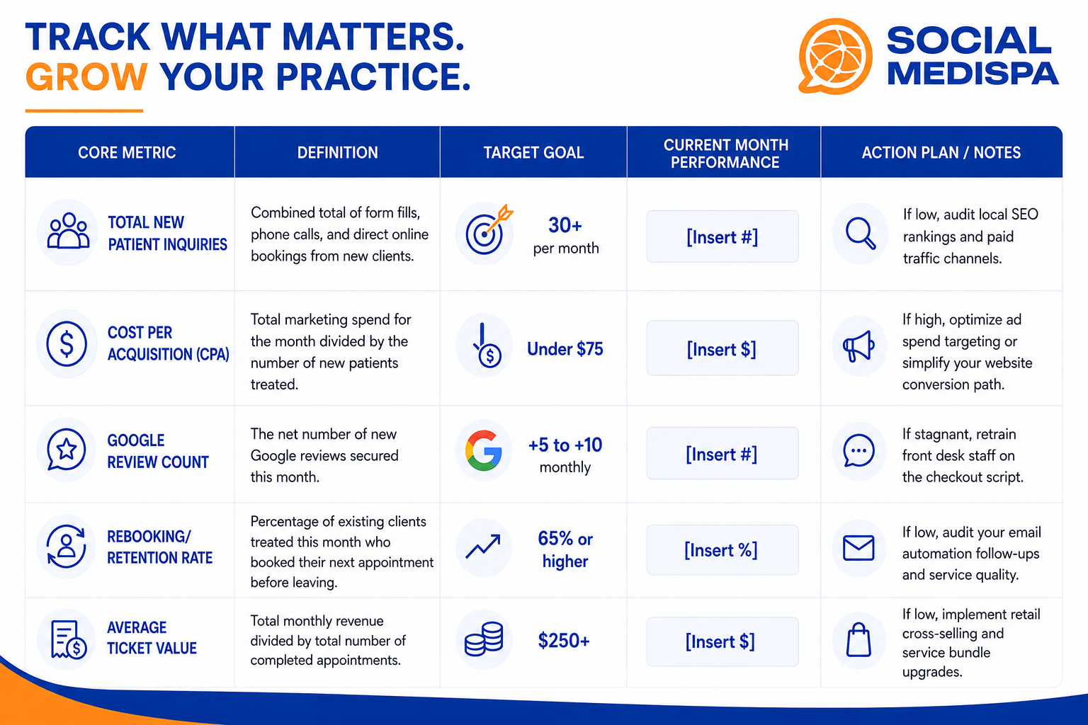Monthly Marketing Reporting Template for Solo Practitioners - social medispa